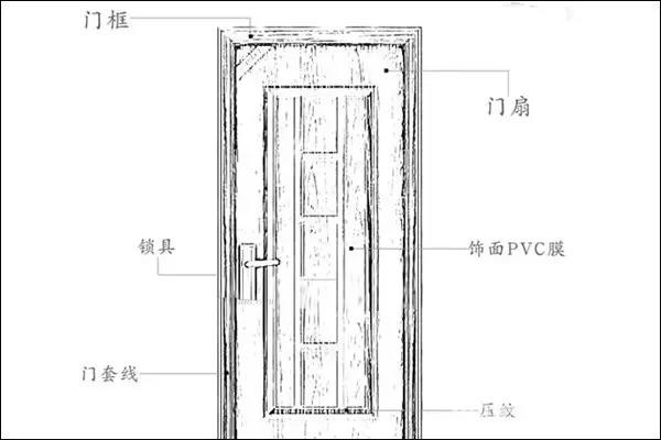 如何测量门的尺寸