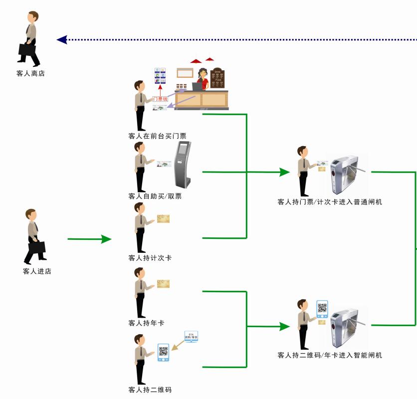 温泉酒店收银软件智慧游泳馆收银软件供应商