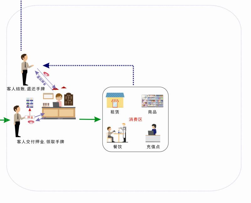 大型游泳馆计费系统收银软件健身房电子会员管理