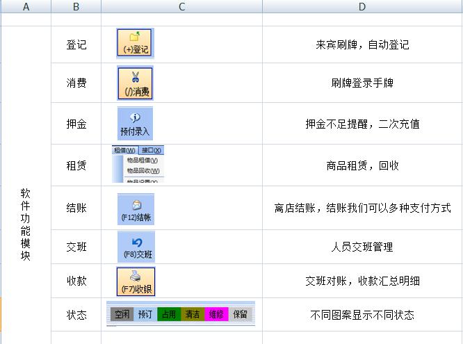 游泳馆计费系统,游泳馆收银软件支持闸机手牌出入管理