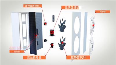 三维 样片