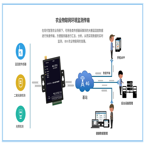 兼容GPRS dtu无线传输设备4g dtu模块透明传输485/232