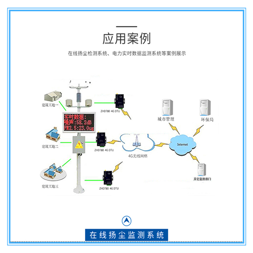 导轨式4G DTU全频通RS485转4G数据透传模块工业