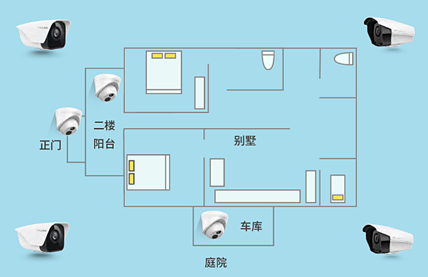 中山别墅安防监控您选对了吗