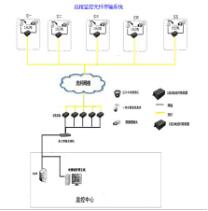 中山网络工程-怎么设计好工厂监控系统方案