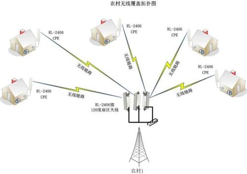 中山网络工程浅谈楼宇对讲综合布线关键技术