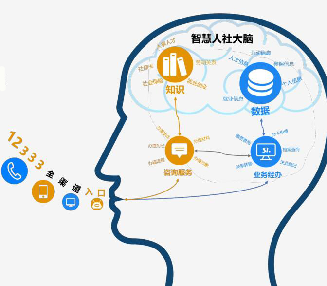 德生科技人社智能客服让12333服务更有效便捷