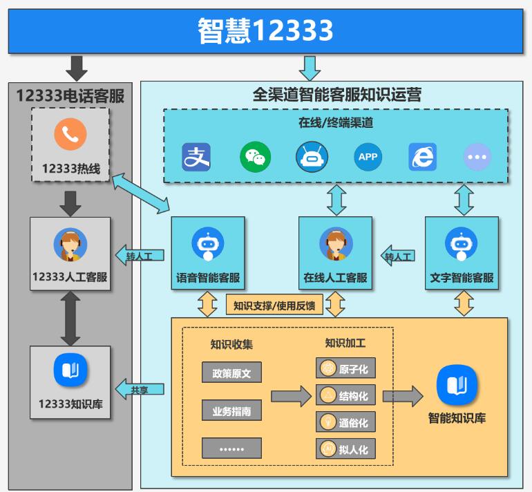 德生科技全渠道12333智能客服助力人社服务更暖人心