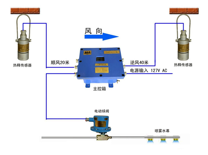 ZP127红外热释自动洒水除尘装置矿用降尘设备