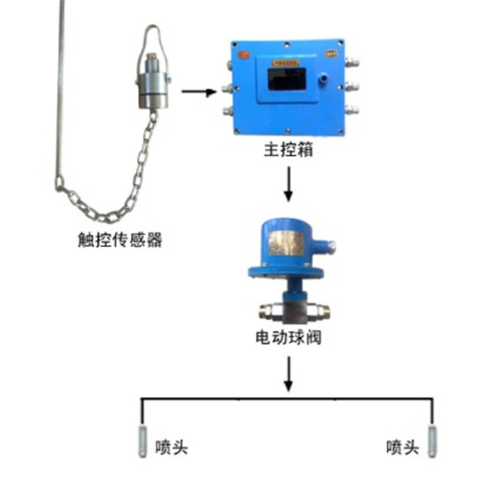 触控洒水降尘装置ZP127矿用触感控制喷雾除尘