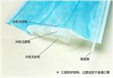  What are the advantages of disposable masks? 