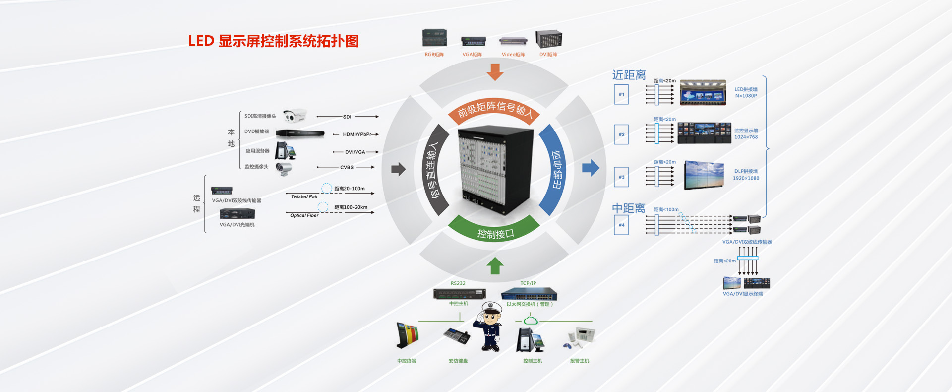 中山市鸿泰智慧显示科技有限公司生产与销售 