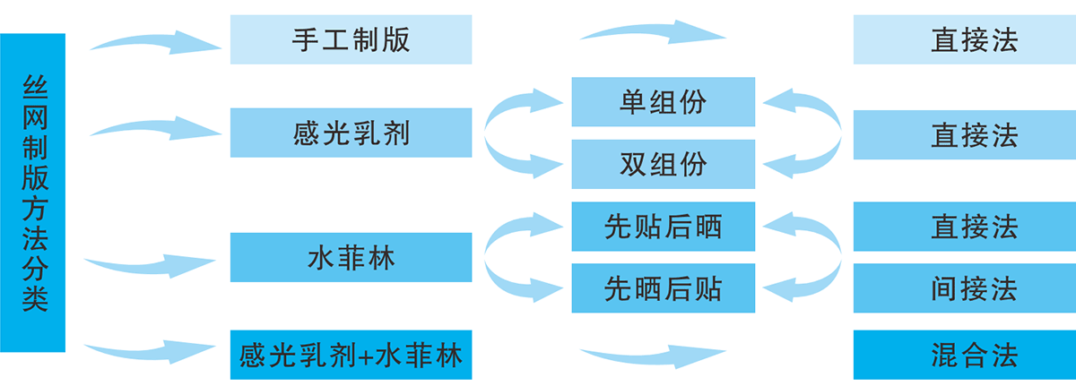 产品应用