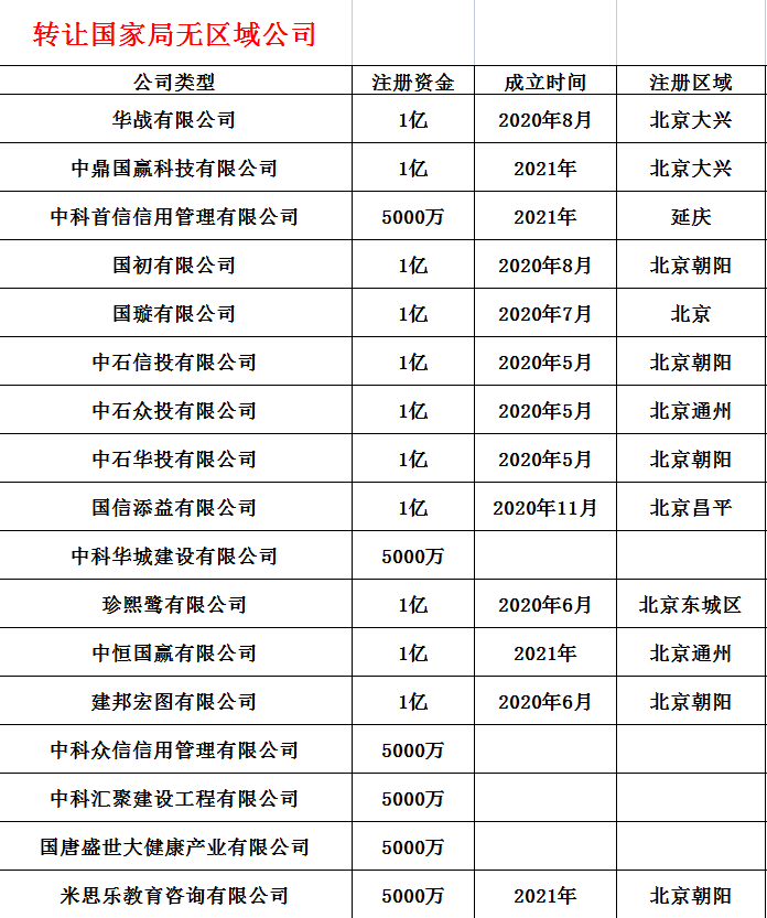 注册一家没有区域名称的公司需要多少钱？