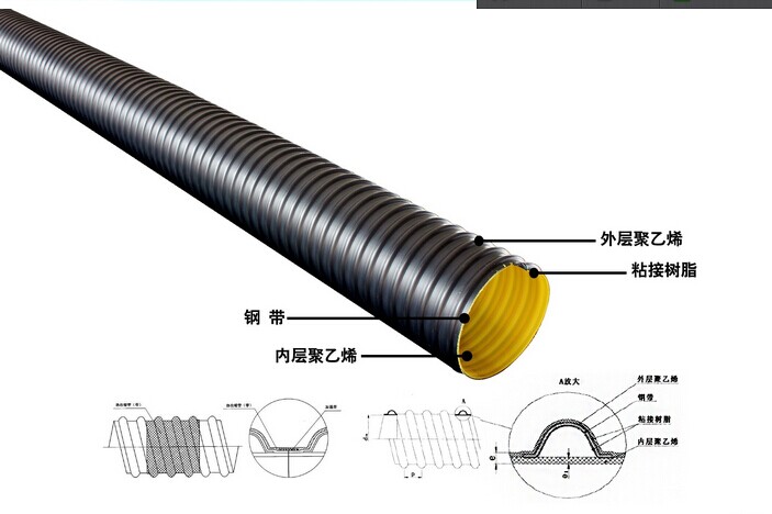 hdpe钢带缠绕管生产设备工艺流程