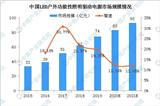 2021年中國戶外LED功能性照明驅動電源市場規模將達93億 兩大因驅動行業發展