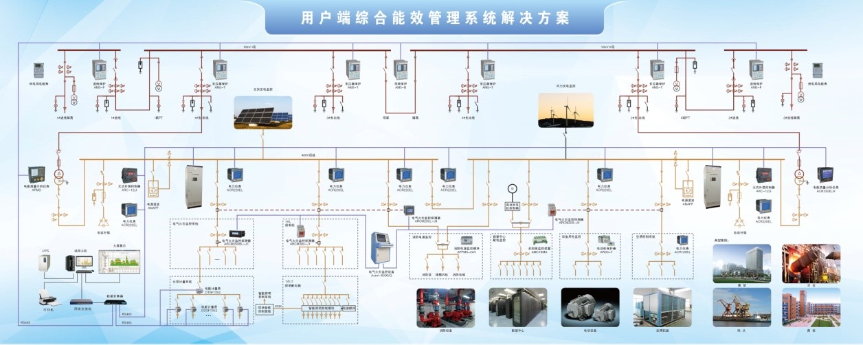 安科瑞企业综合能效管理系统