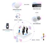 分區講解系統哪個品牌好？