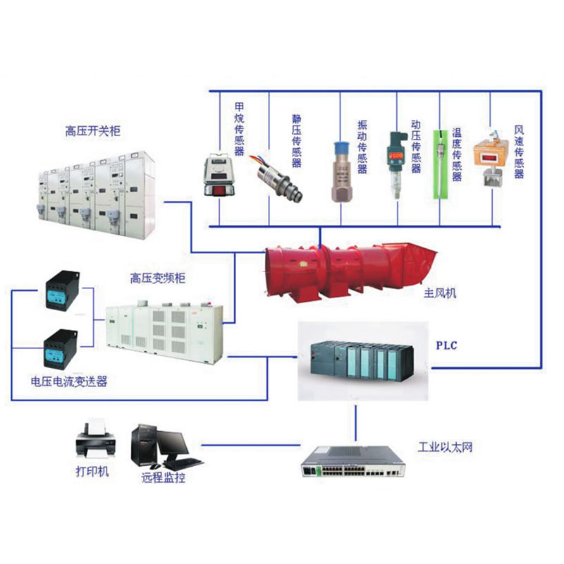 广众ZFG-PC主扇风机在线监控系统