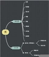 總氮丶氨氮丶硝酸鹽氮丶亞硝酸鹽氮丶凱式氮總是傻傻分不清楚？看完這篇文章你就是除氮專家!