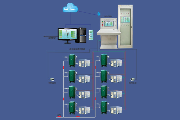 GZK-PC空压机无人值守在线监控系统