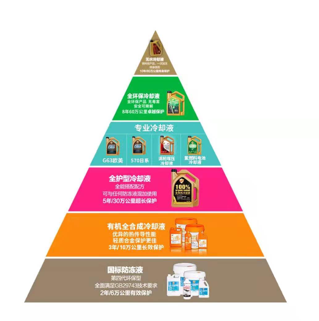 朗迅涡轮增压器专用冷却防冻液