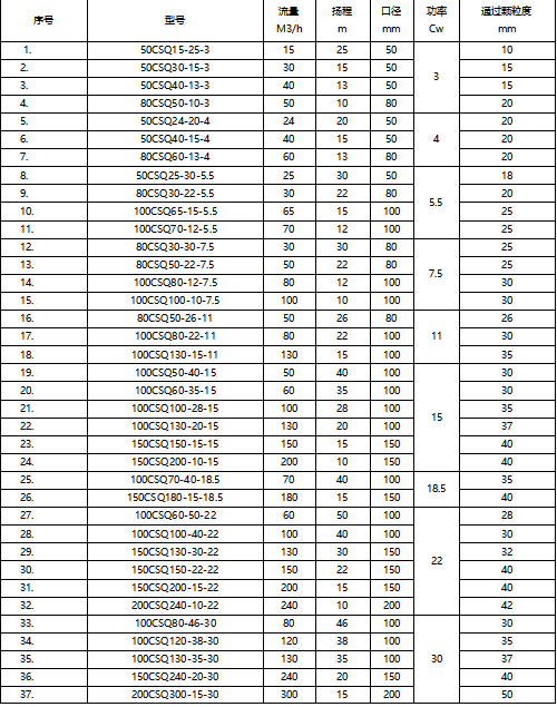 CSQ型耐磨潛水泥漿泵規格型號