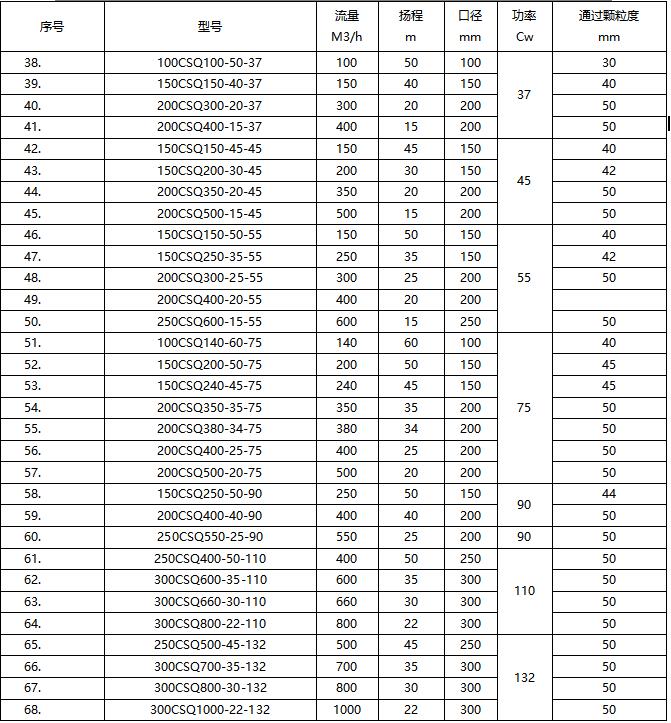 CSQ型耐磨潛水泥漿泵規格型號