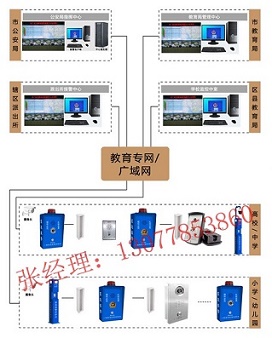 4G可視化一鍵求助報警箱