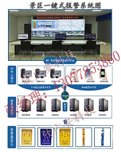 景区一键报警系统，景区一键报警方案