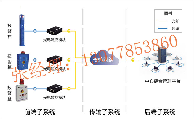 一鍵緊急報警系統(tǒng)，緊急求助報警系統(tǒng)