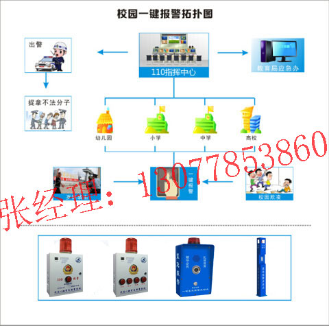 學(xué)校一鍵式報警裝置，校園一鍵式報警系統(tǒng)