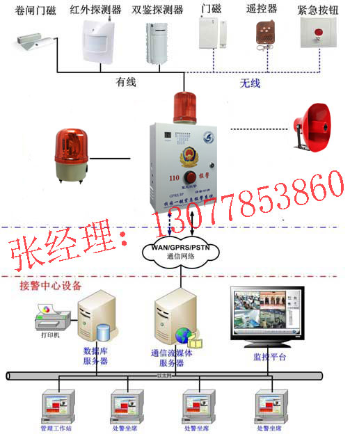 校園一鍵求助緊急報(bào)警系統(tǒng)，校園一鍵報(bào)警方案