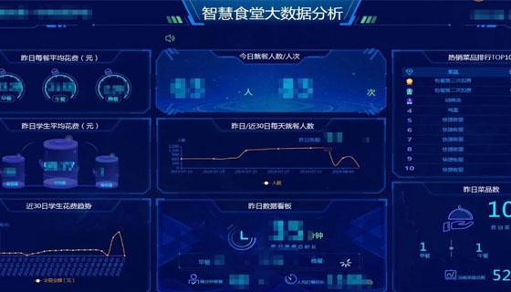 武汉智慧食堂及智慧餐厅人脸消费解决方案