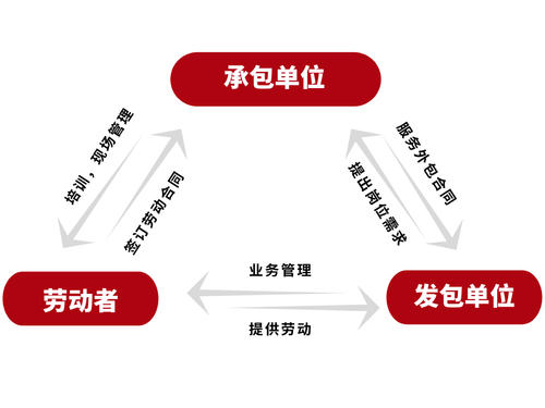 武漢洪山區(qū)勞務(wù)派遣有限公司原始圖片3