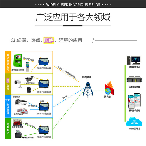 工业级4G插卡路由器无线三网运营商转有线wifi带网口。