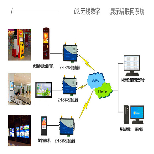 4G無線路由器 工業(yè)級三網(wǎng)遠(yuǎn)程配置 2口以太網(wǎng)/wifi轉(zhuǎn)4G ZH-B788。