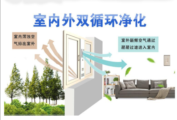 西安無管道窗式新風系統(tǒng)真誠科技云古風新風系統(tǒng)