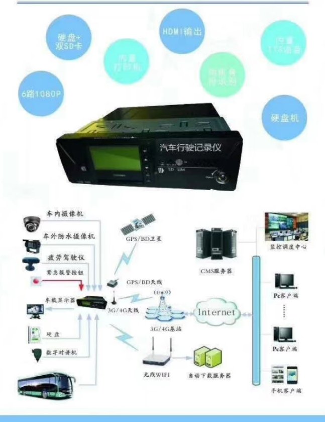 天津市貨運北斗平臺gps/私家-業務-公務車輛GPS定位監控