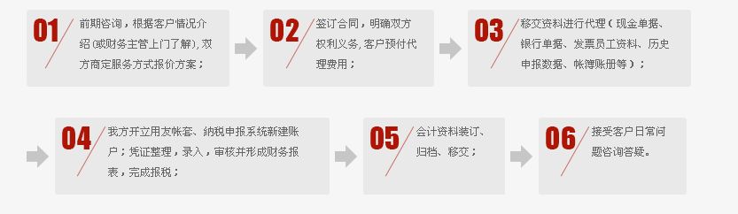 伍合財稅代理記賬注冊公司幫助企業不斷發展