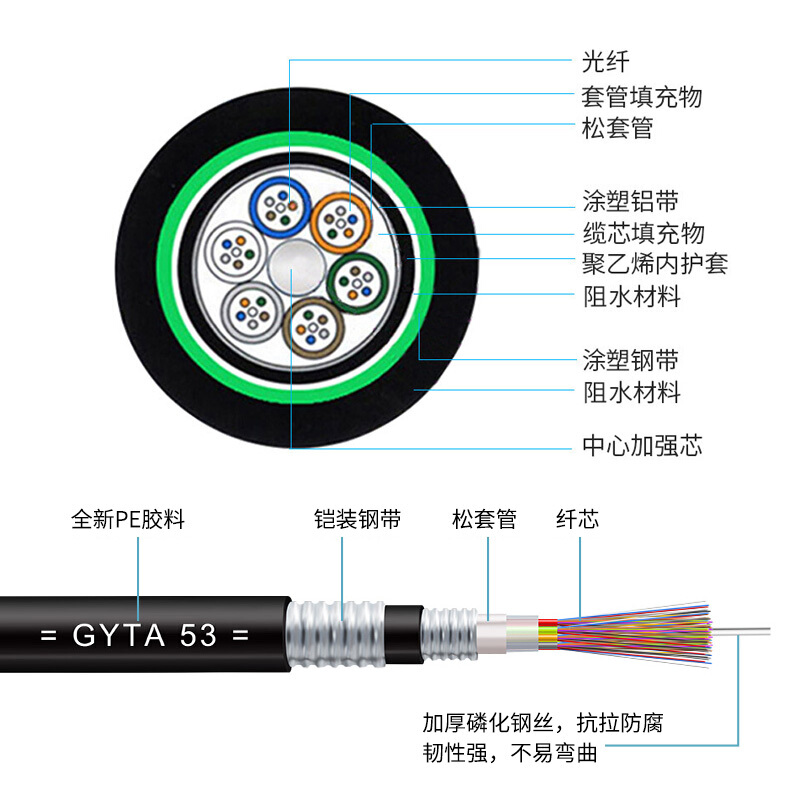 歐孚GYTA53層絞式直埋重鎧地埋4芯單模室外光纜