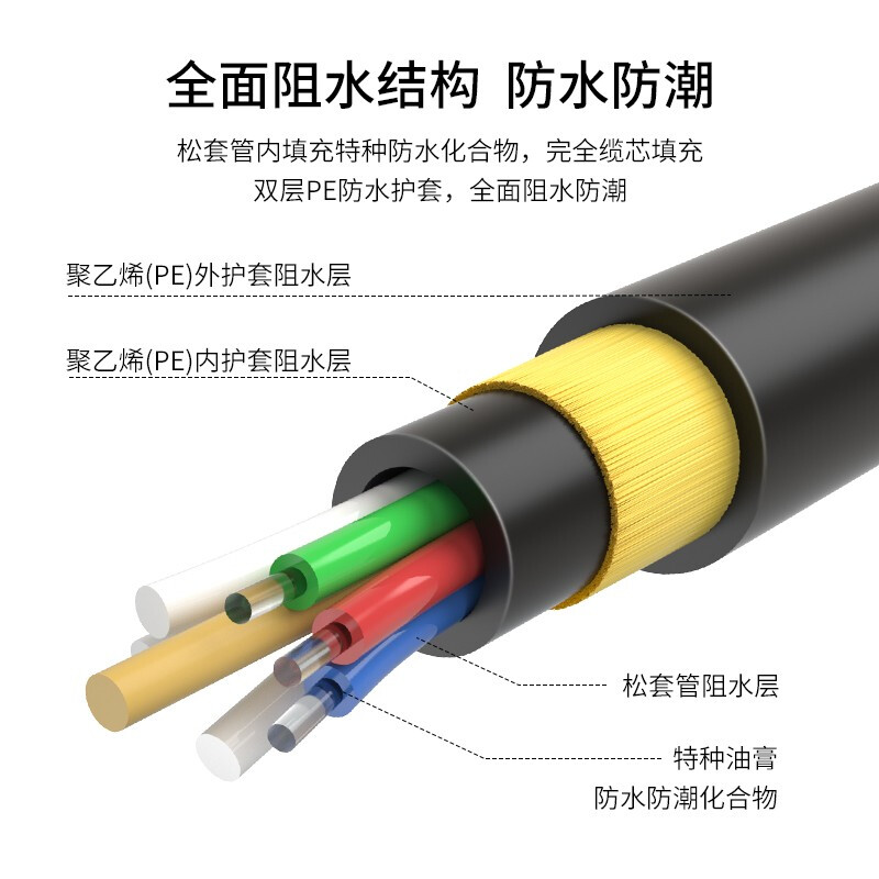 ADSS全介質(zhì)自承式4芯24芯非金屬架空電力光纜