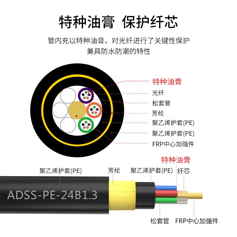 ADSS全介質(zhì)自承式4芯24芯非金屬架空電力光纜