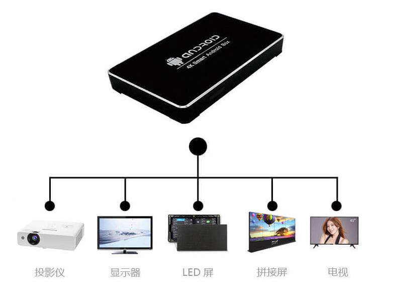 億晟科技多媒體信息播放盒原始圖片2