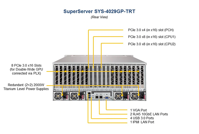 4029GP-TRT 八卡GPU服務器