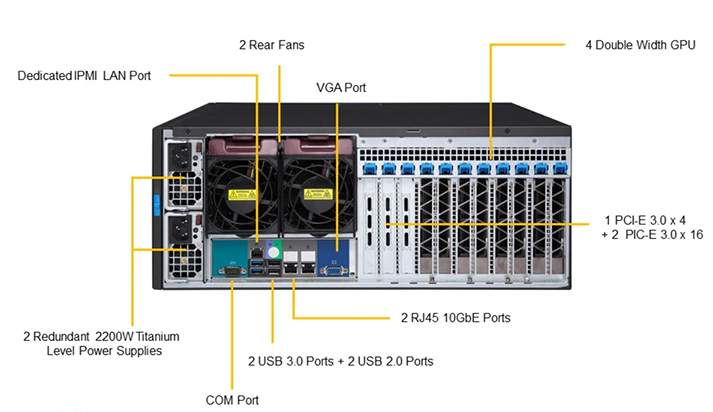 7049GP-TRT 塔式服務器 4GPU卡