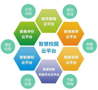 亞訊智慧校園一卡通系統(tǒng)