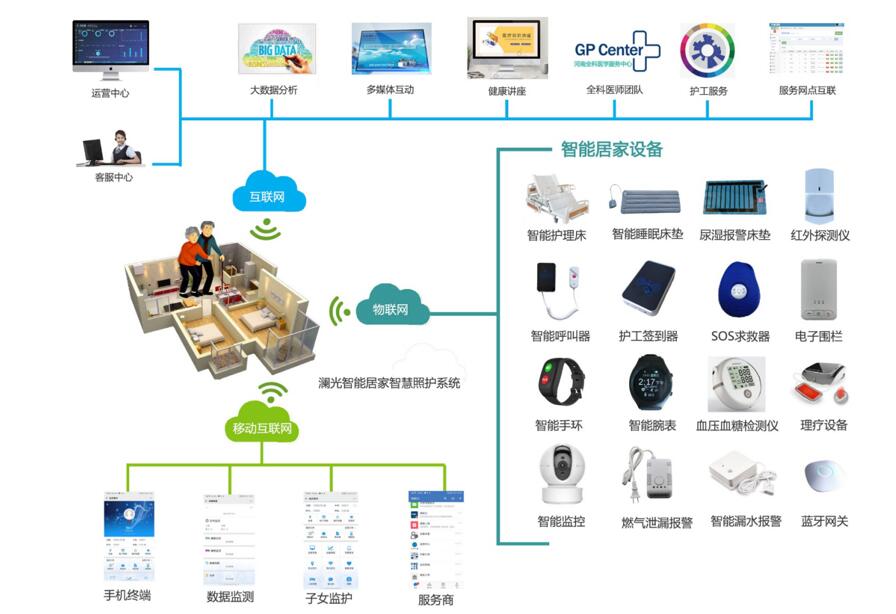 鄭州瀾光智能老人養(yǎng)老服務平臺智能設備刷卡消費機