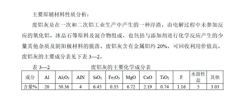 鋁灰危廢檢測報告 鋁渣危廢鑒定報告 