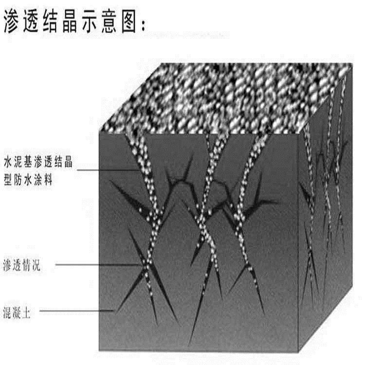 长春水泥基渗透结晶防水涂料施工厂家